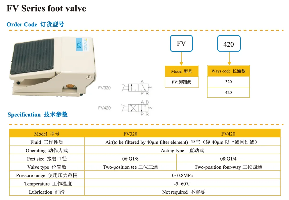 FV320