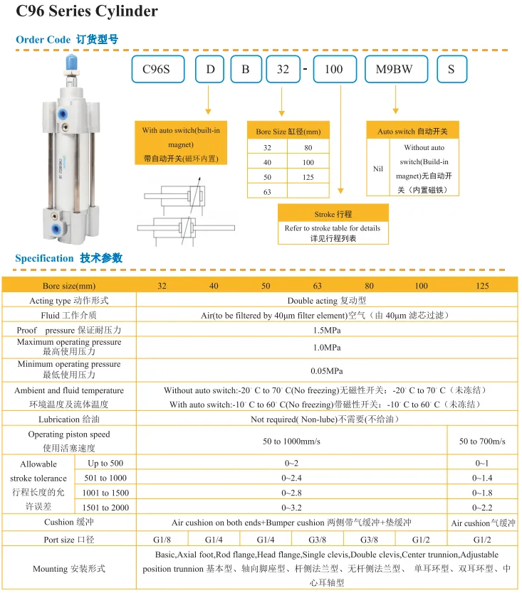 C96SB/C96SDB