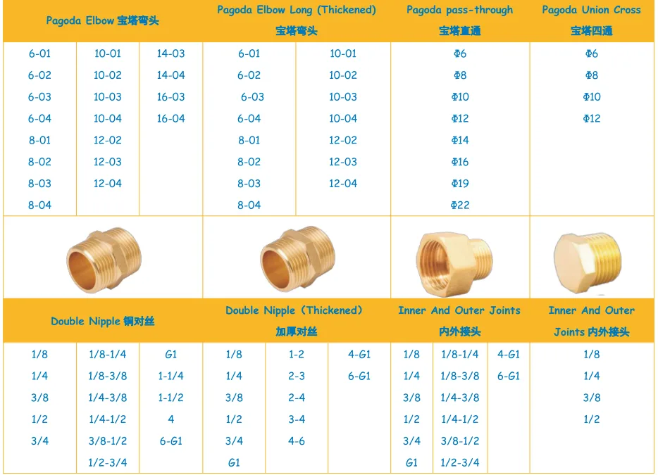 L型铜宝塔